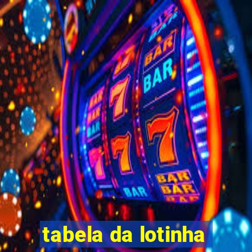 tabela da lotinha